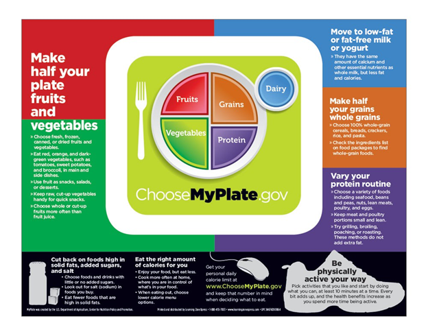 myplate.png